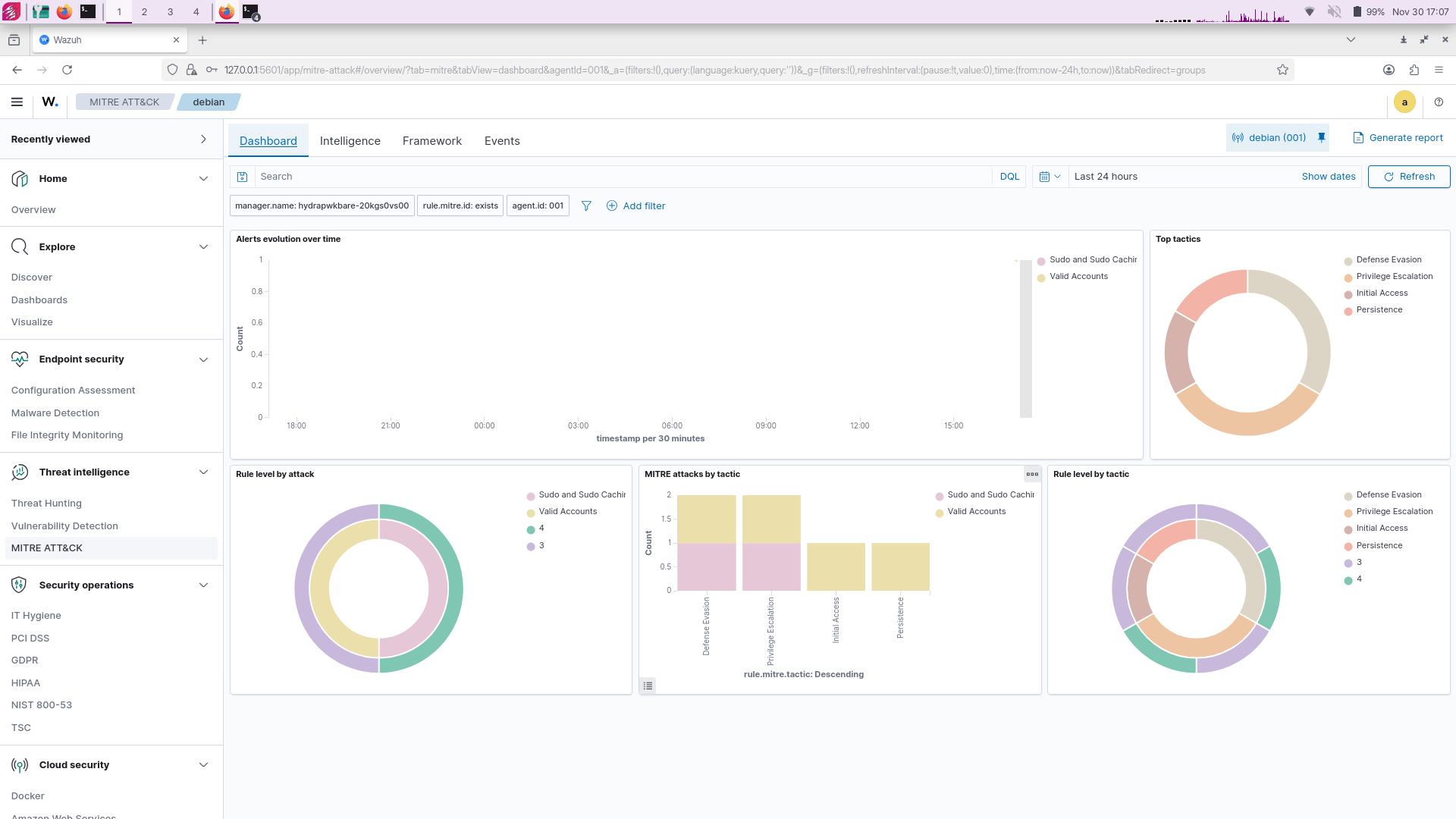 HydraPWK Wazuh MITRE